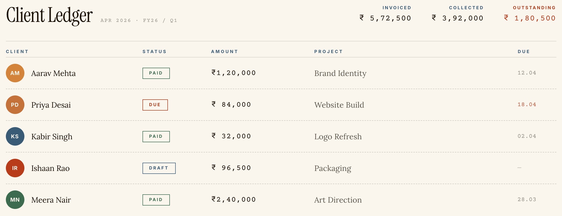 Neza — Client Ledger with invoiced, collected and outstanding amounts